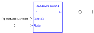 MLAddWriteRat1: LD example